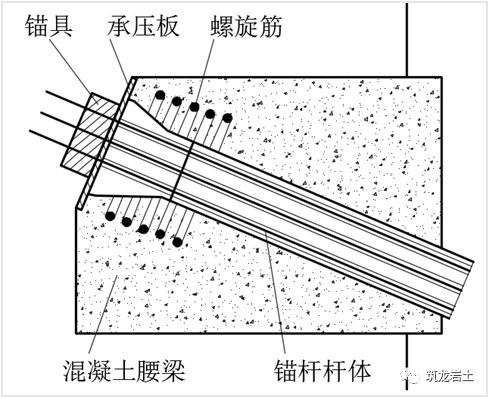 边坡锚固结构及设计计算讲解,信息量很大哦!的图49